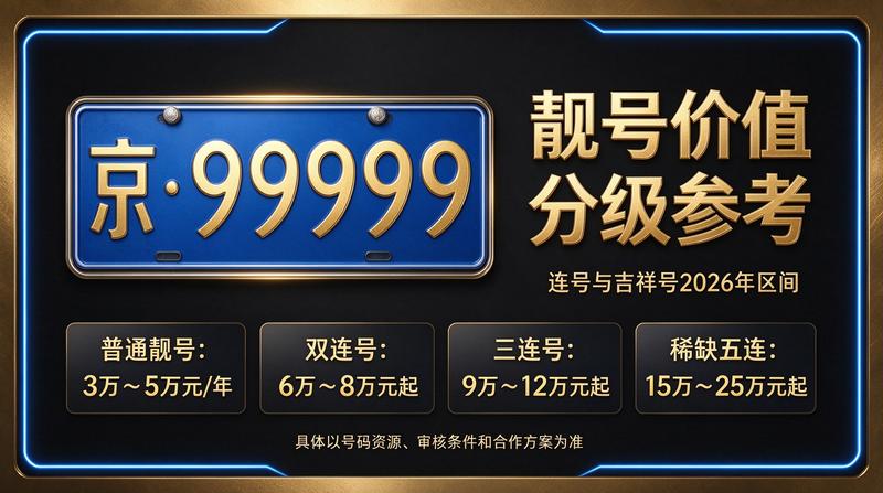 北京小牛京牌业务流程图